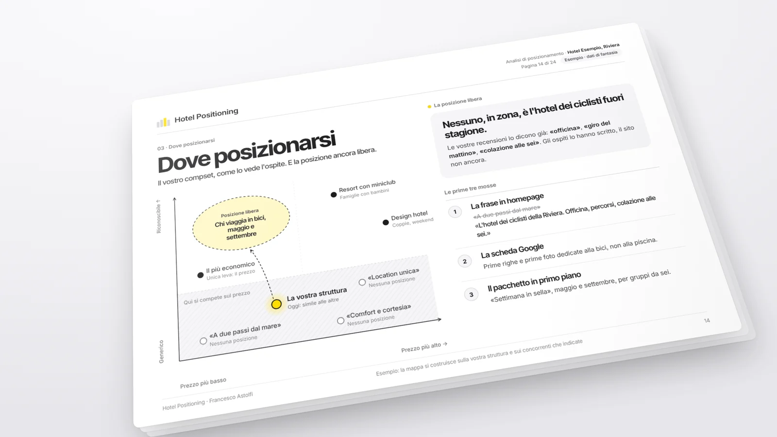 Esempio di pagina del report: la mappa dei tuoi concorrenti con la posizione libera e le prime tre mosse